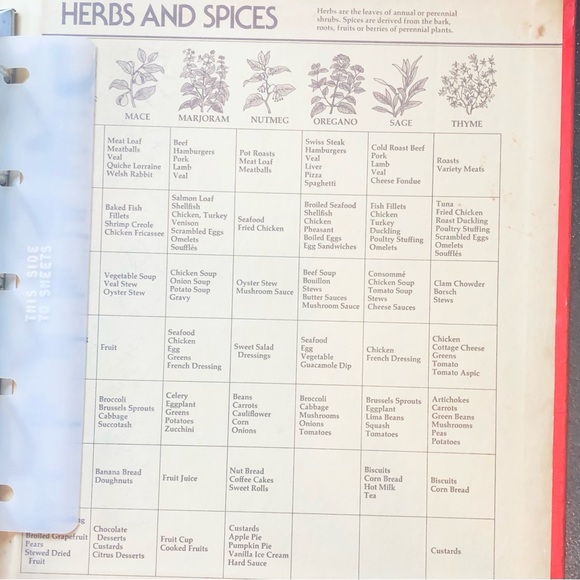 Vintage Betty Crockers Cookbook - Picture 6 of 10